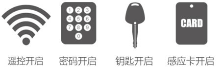 久邦智能鎖(紅古銅) 別墅指紋鎖