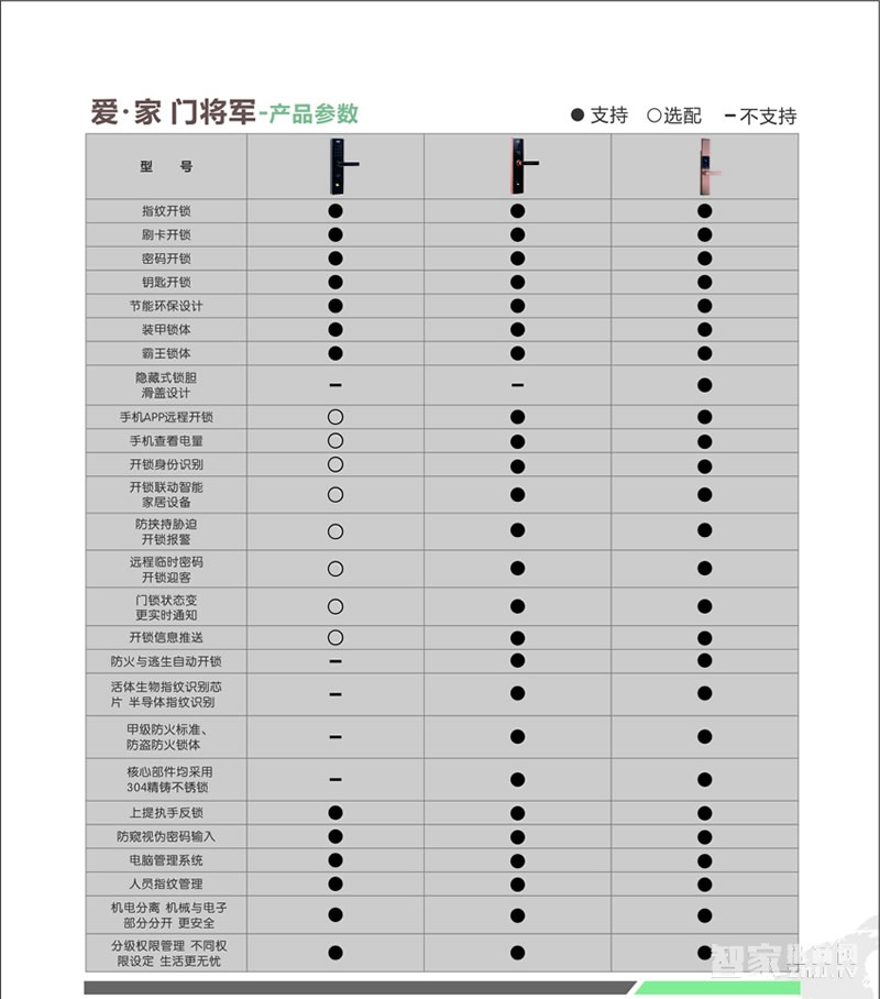 門將軍智能鎖 智能聯動鎖/遠程開鎖/可選鎖體