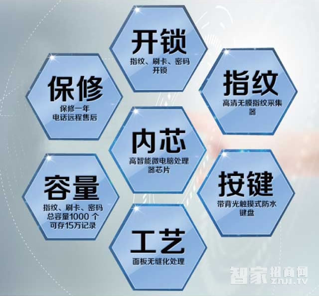 百思易智能鎖 智能鎖/智能門鎖/互聯網智能鎖