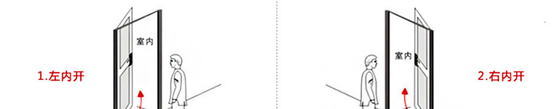 豪力士指紋鎖 家用防盜門智能鎖密碼鎖半導(dǎo)體指紋頭電子門鎖