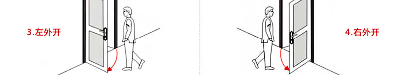 豪力士指紋鎖 家用防盜門智能鎖密碼鎖半導(dǎo)體指紋頭電子門鎖