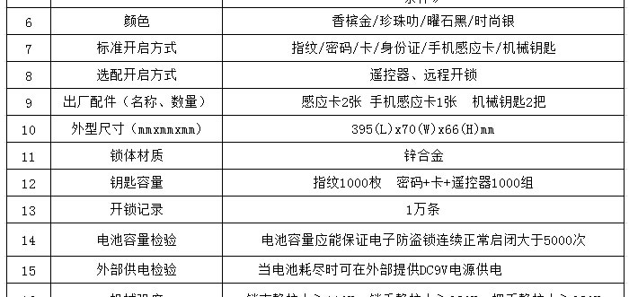 豪力士指紋鎖 I2016F家用防盜門智能鎖密碼鎖電子鎖手機感應刷卡智能鎖