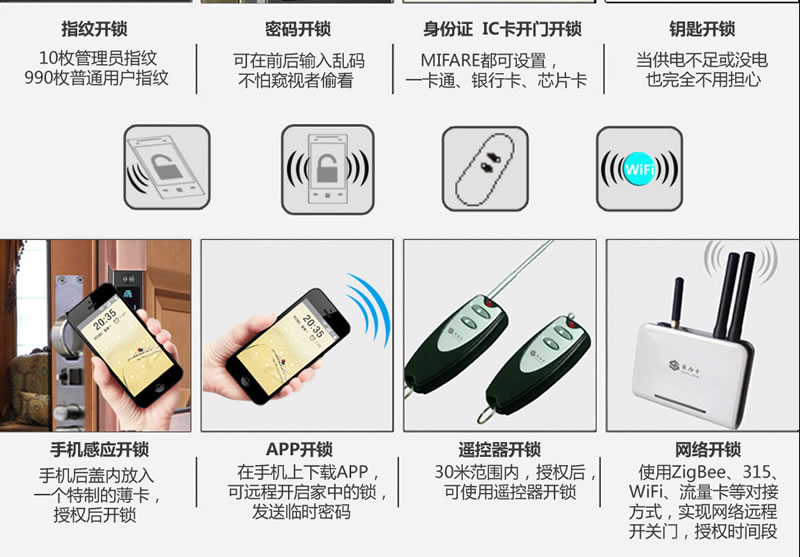 豪力士指紋鎖 L8866F手機(jī)感應(yīng)智能鎖家用防盜大門密碼鎖刷卡智能電子鎖