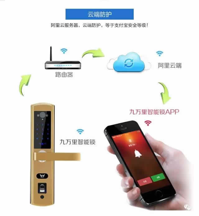 瑞爾智能鎖 智能指紋鎖 直板防盜電子密碼鎖