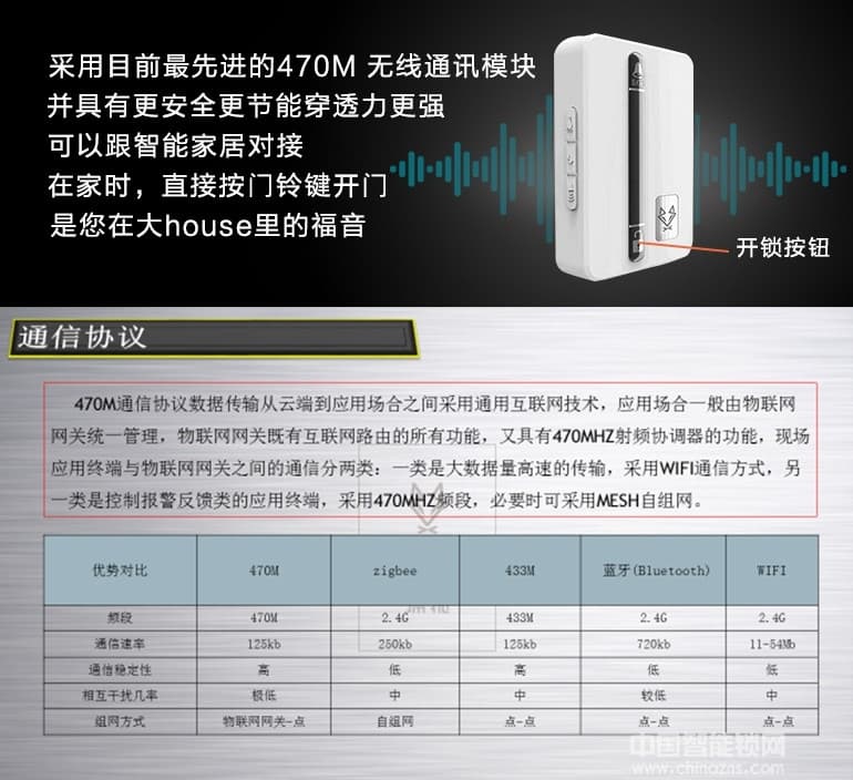 瑞狐智能鎖全自動安全智能鎖 手機APP智能指紋鎖