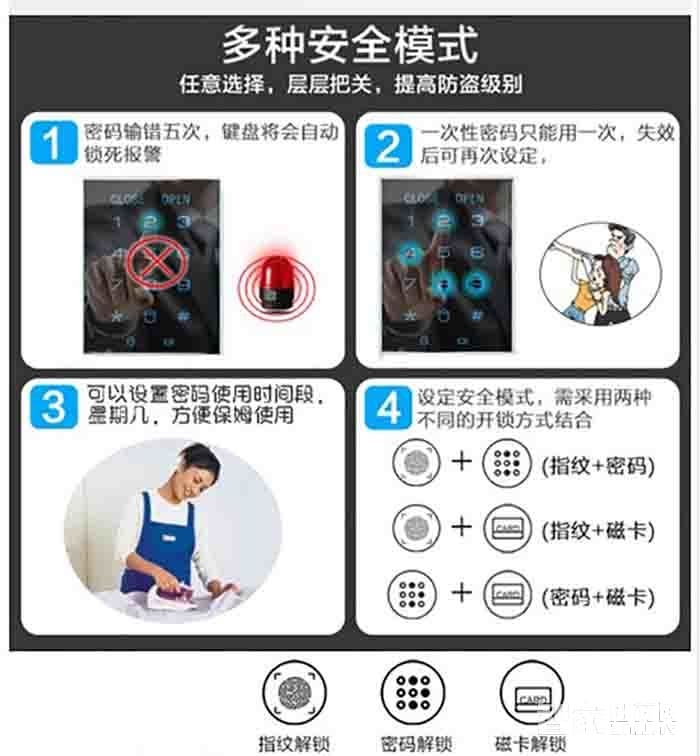 堅(jiān)甲衛(wèi)士全自動(dòng)仿三星指紋鎖 刷卡滑蓋鎖