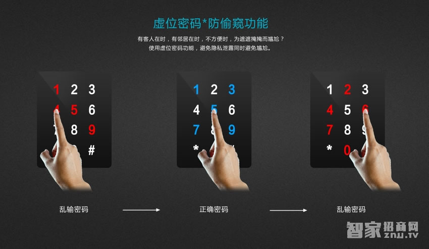 歐萊斯頓指紋鎖電子鎖智能門鎖密碼鎖家用防盜門鎖