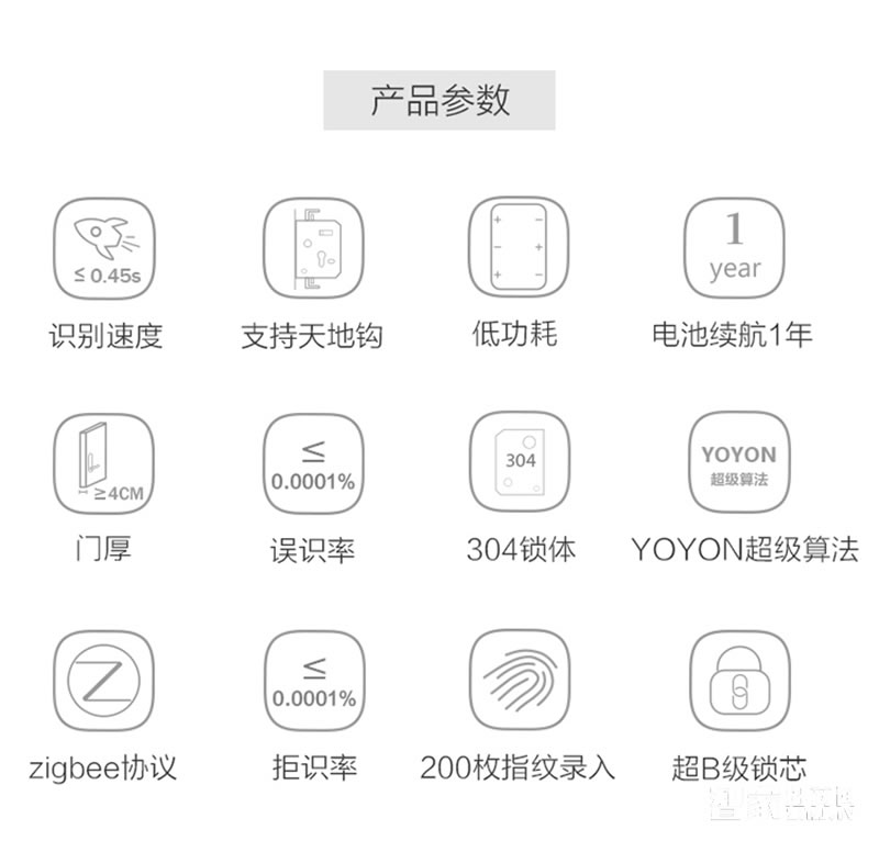 佳因特智能鎖J01四種開門方式、超B級鎖芯