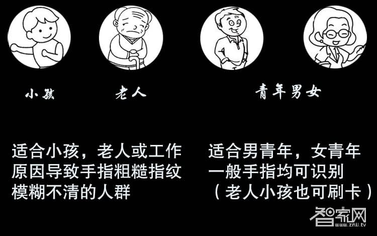 沃德浮智能鎖 直板指紋密碼鎖 家用防盜門鎖