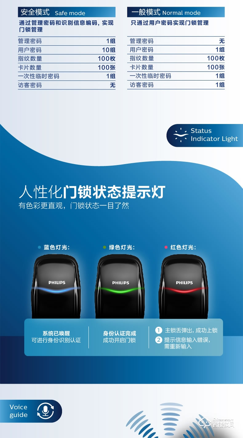 飛利浦智能鎖 9100推拉式家用防盜門指紋密碼鎖