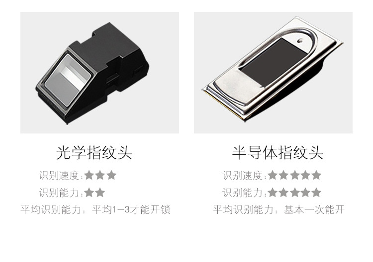 卡多利亞指紋鎖 多功能指紋密碼鎖 家居指紋鎖定制
