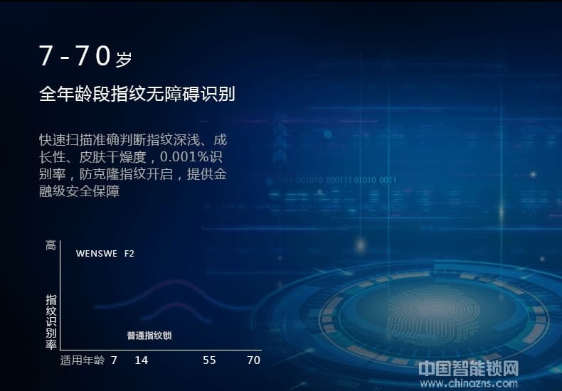 萬(wàn)事威全自動(dòng)指紋鎖 家用防盜門(mén)智能鎖