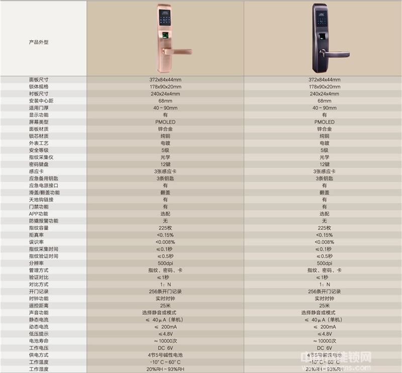 百意倫復古系列指紋密碼鎖 防貓眼智能鎖