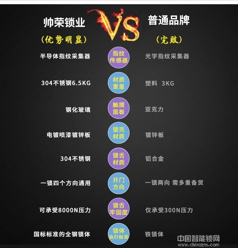 帥榮智能鎖 鋅合金防盜門指紋密碼鎖 手機APP智能鎖