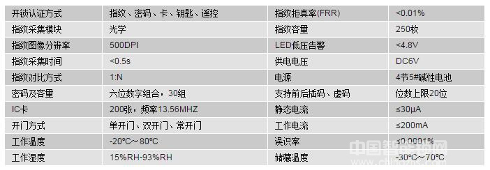 順景智能鎖家用滑蓋指紋電子鎖 公寓防盜門鎖