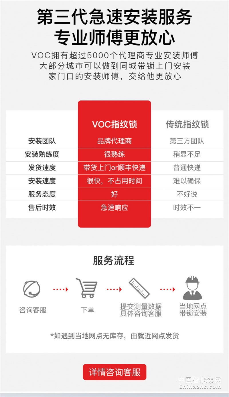 VOC指紋鎖K77電子密碼鎖 智能家用門鎖