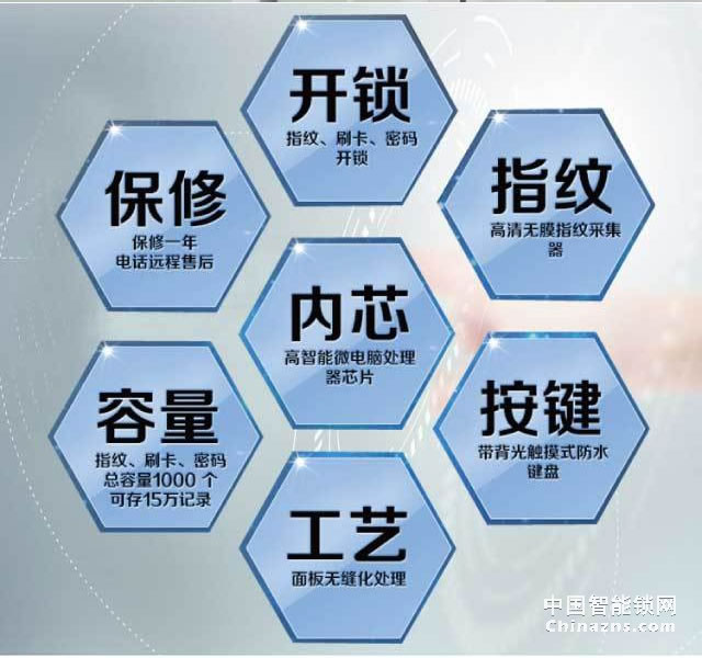 百思易智能玻璃門鎖D2120F 智能聯(lián)動(dòng)/雙重認(rèn)證