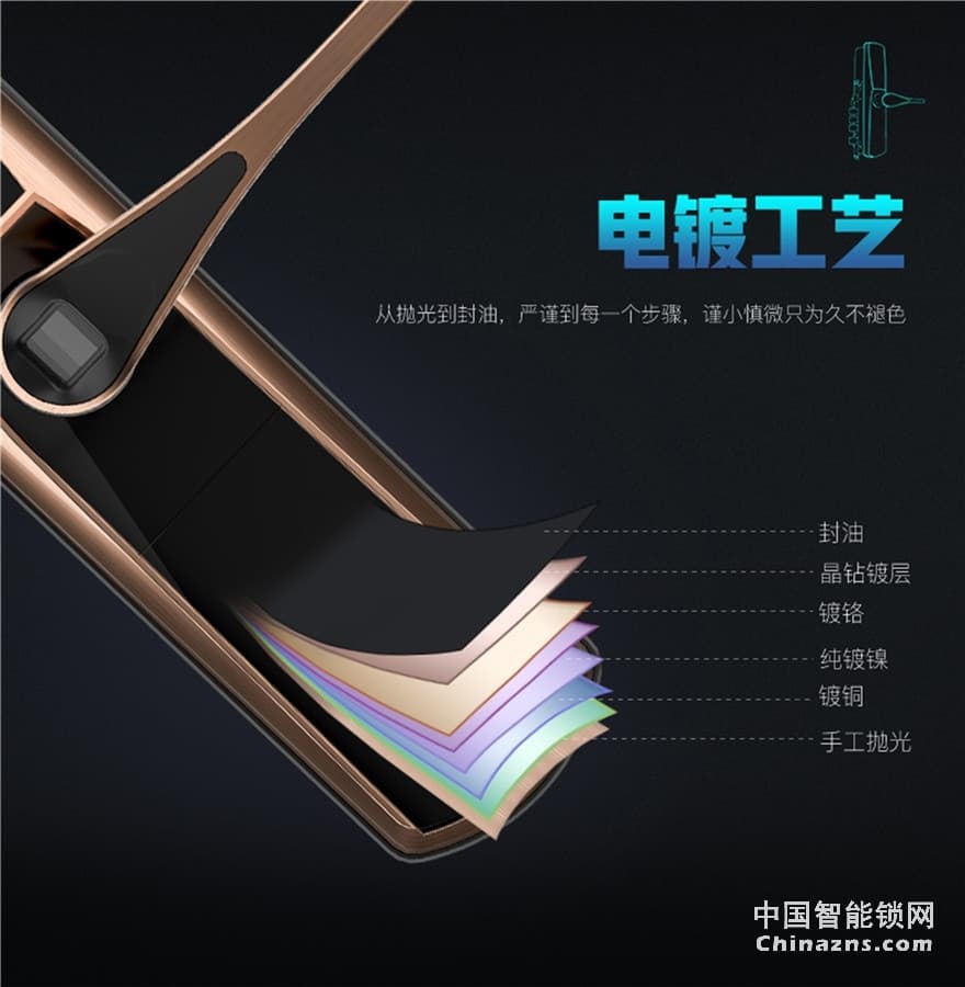 六孚指紋鎖 六孚A1智能鎖 防貓眼開鎖/一握即開