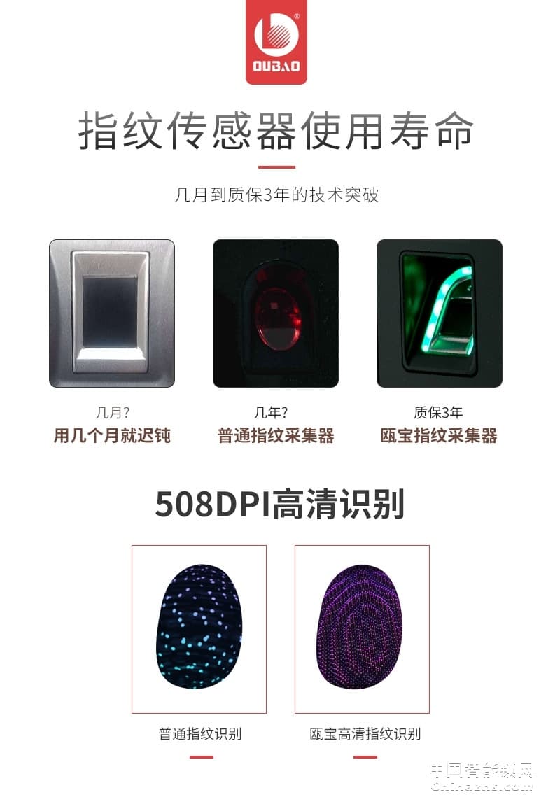 甌寶智能電子鎖 家用防盜門鎖 現(xiàn)代大門鎖