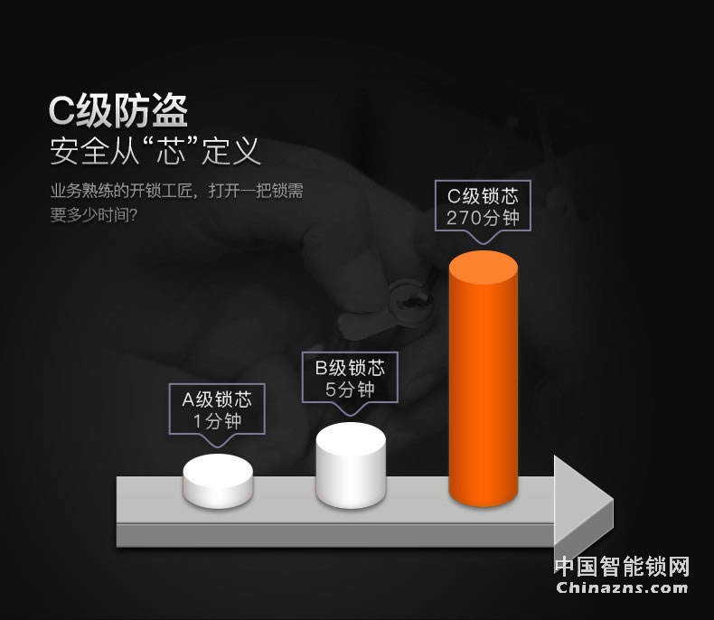 黑龍智能指紋鎖A603 家用電子鎖密碼鎖