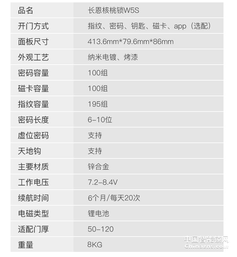 核桃全自動指紋鎖W5S 家用防盜門鎖 防小黑盒