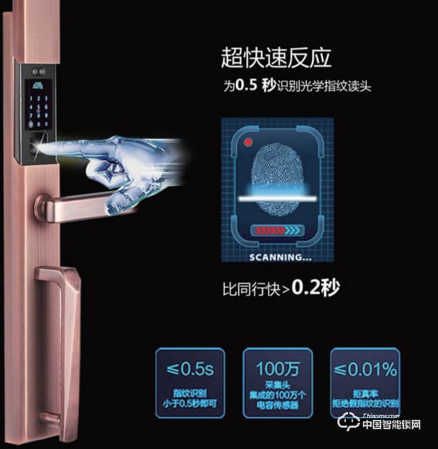 奧聯(lián)智能鎖 滑蓋指紋密碼鎖 家用防盜門智能鎖