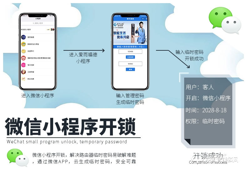 愛而福德指紋鎖  EFUD-8100指紋鎖紅古銅密碼智能電子鎖