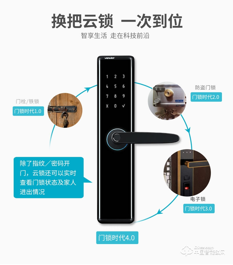 萬維特智能云鎖 家用防盜門鎖智能鎖大門密碼鎖K1