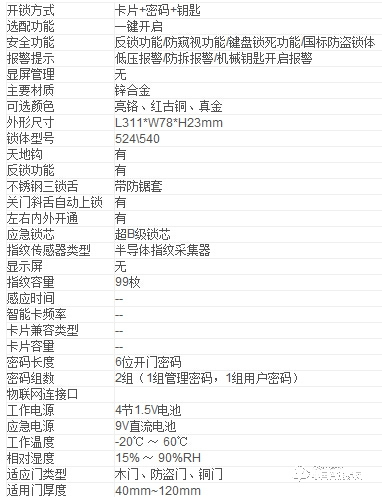 君豪智能鎖 直板指紋鎖 家用電子密碼刷卡鎖