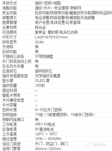 君豪智能鎖 滑蓋指紋鎖 家用防盜密碼刷卡鎖