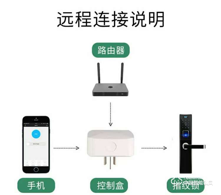 智得利智能鎖 智能指紋鎖密碼鎖刷卡鎖A-615