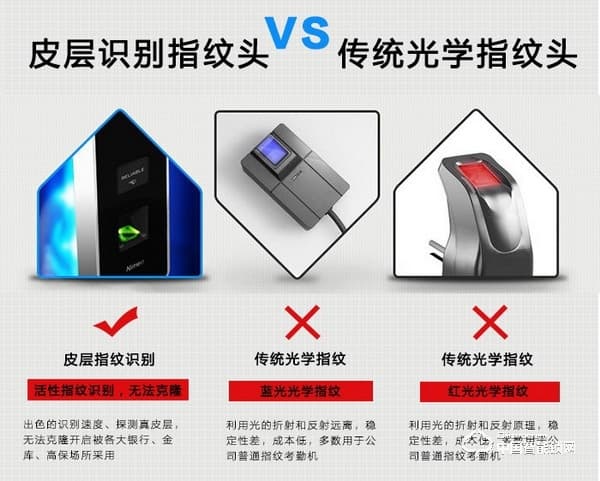 賓利智能鎖 B8指紋密碼刷卡鎖