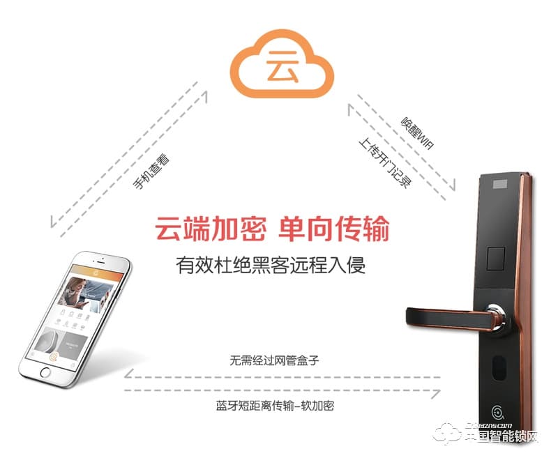 艾爾伴家智能鎖 直板智能指紋鎖 防盜門密碼鎖