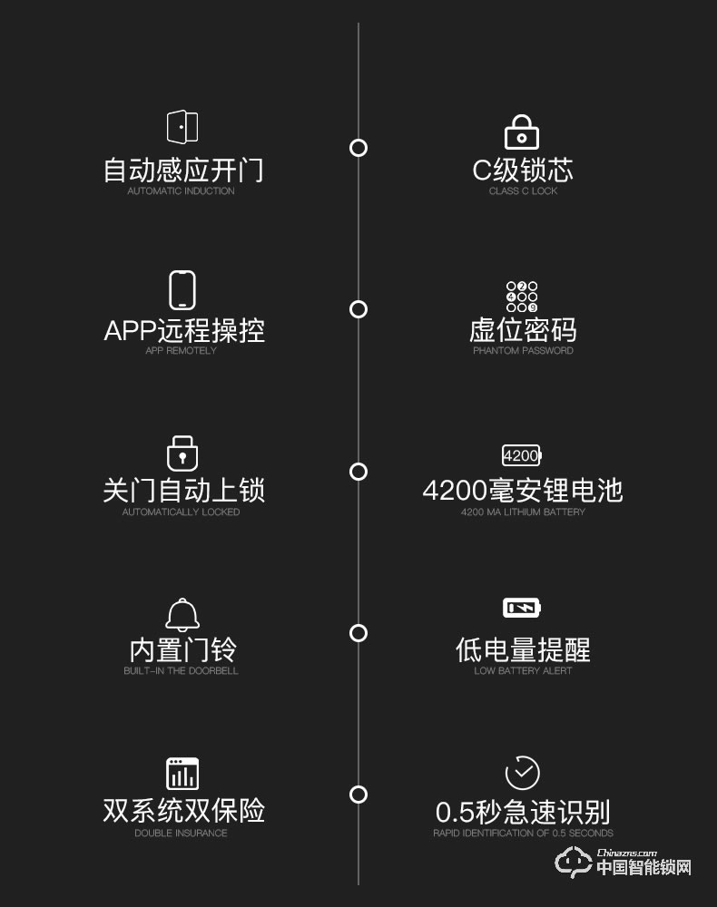 順輝智能鎖 蘭博3號指紋鎖