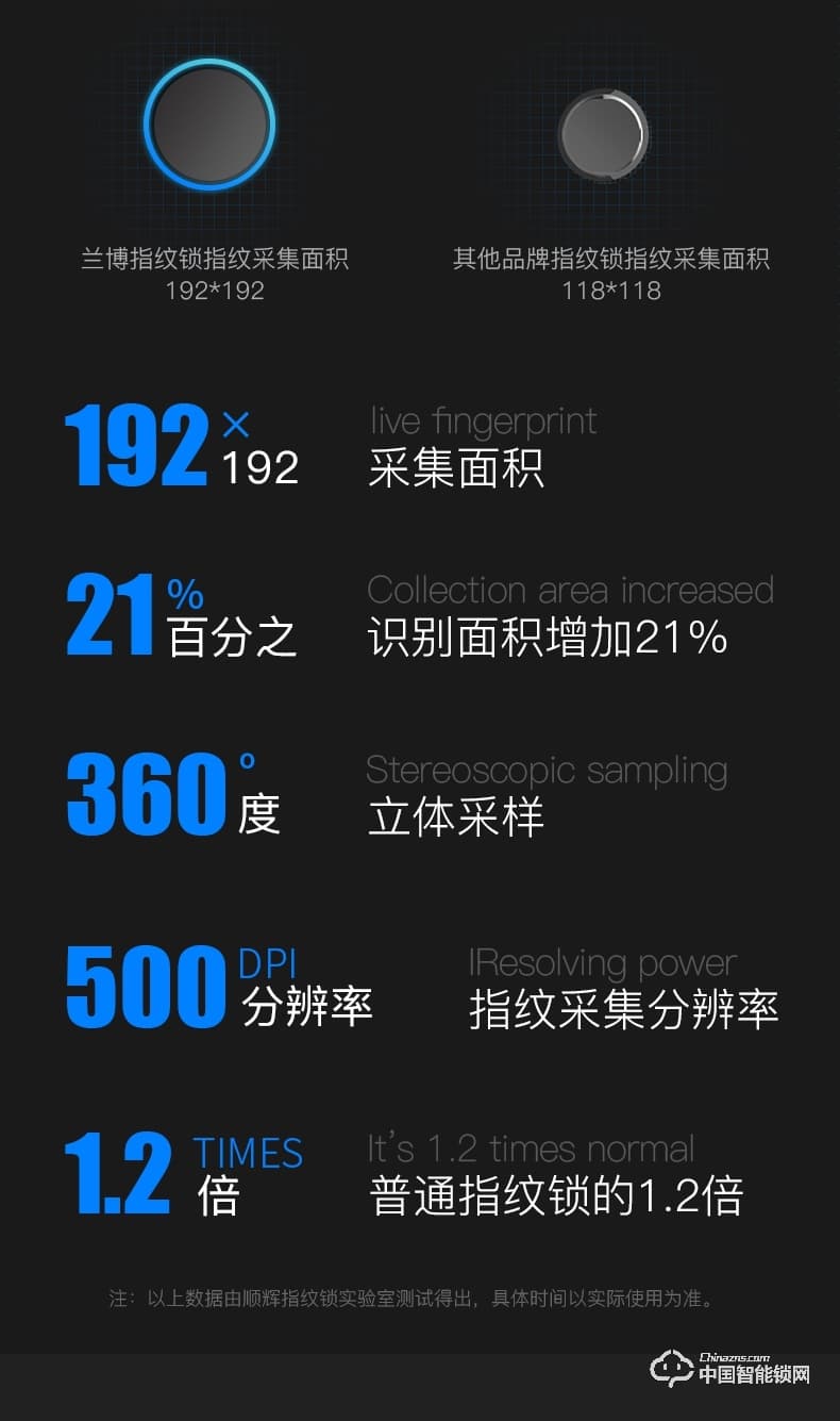 順輝智能鎖 家用防盜門智能密碼門鎖