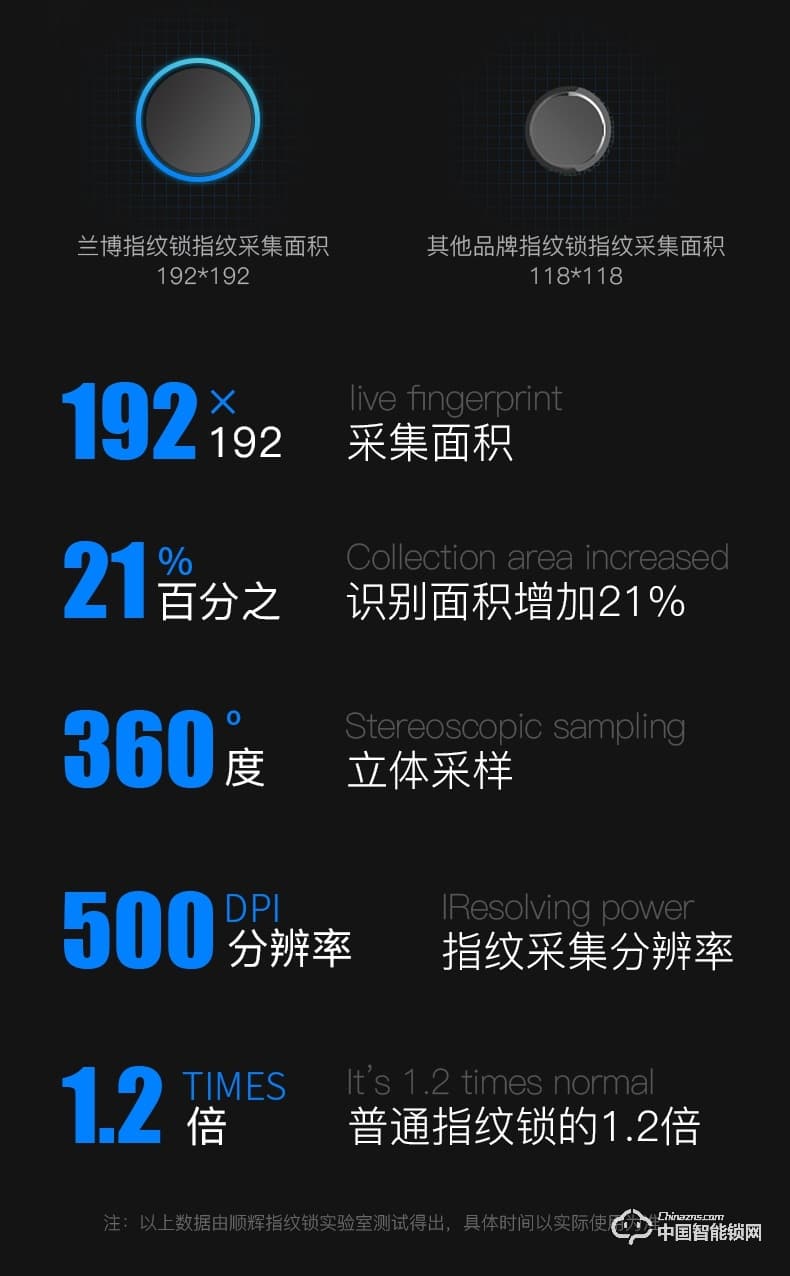 諾托智能鎖 X18全自動(dòng)指紋智能鎖