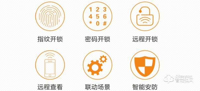 銘港物聯智能鎖 路可視智能門鎖 指紋密碼鎖