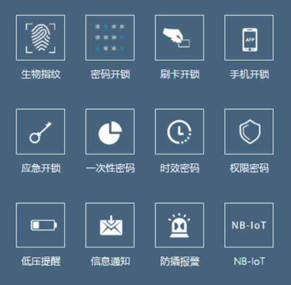 銘鍆云智慧NB-IOT物聯(lián)網(wǎng)智能鎖指紋鎖