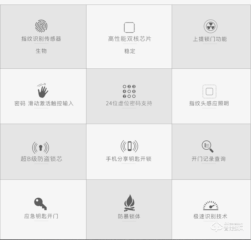 盼盼智能鎖 指紋鎖密碼鎖智能門鎖