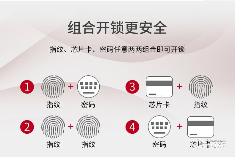 長虹智能鎖 B5指紋鎖家用防盜門密碼鎖