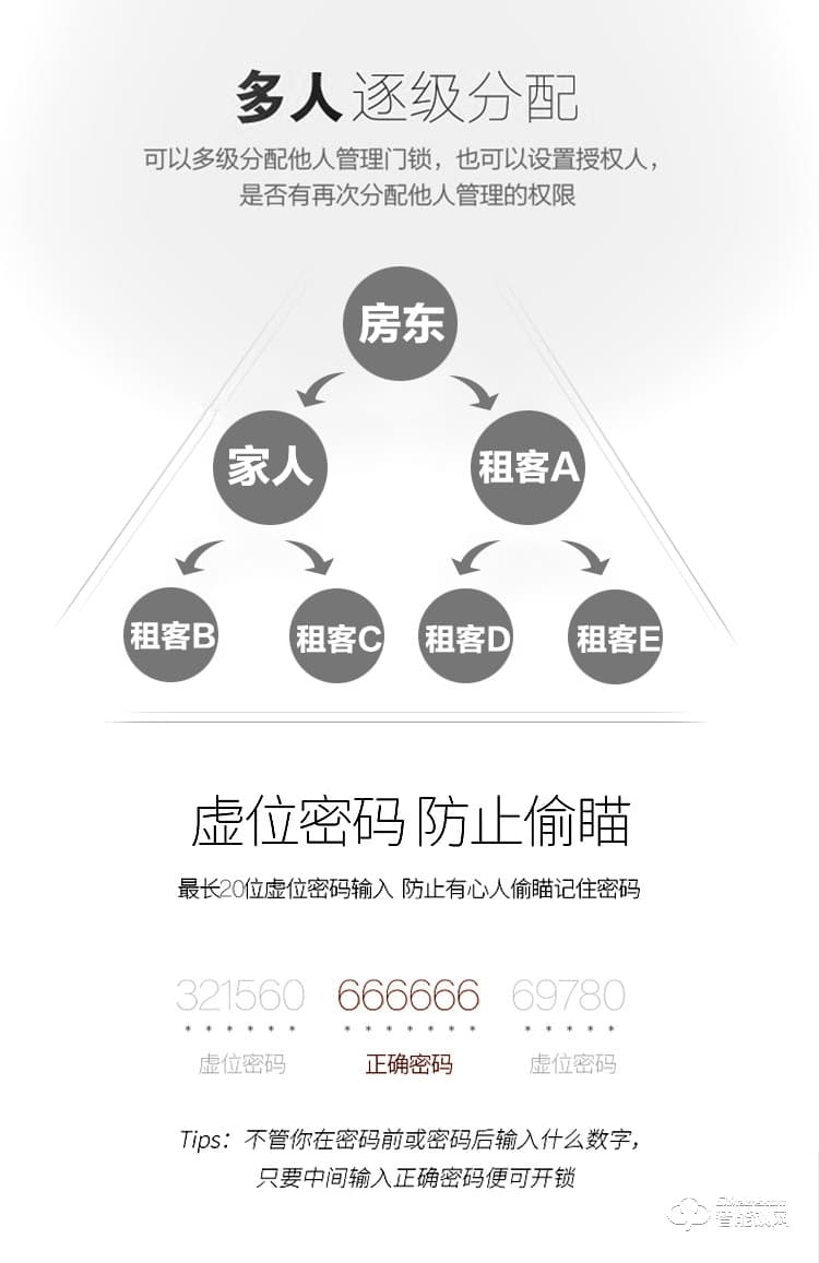 歐加斯智能鎖 酒店鎖app長短出租門鎖