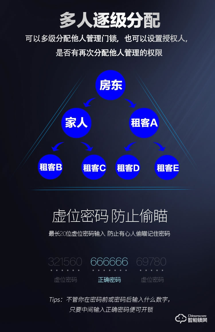 歐加斯智能鎖 天貓精靈APP智能鎖