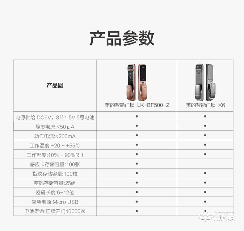 美的指紋鎖 家用密碼鎖app遠程管理鎖