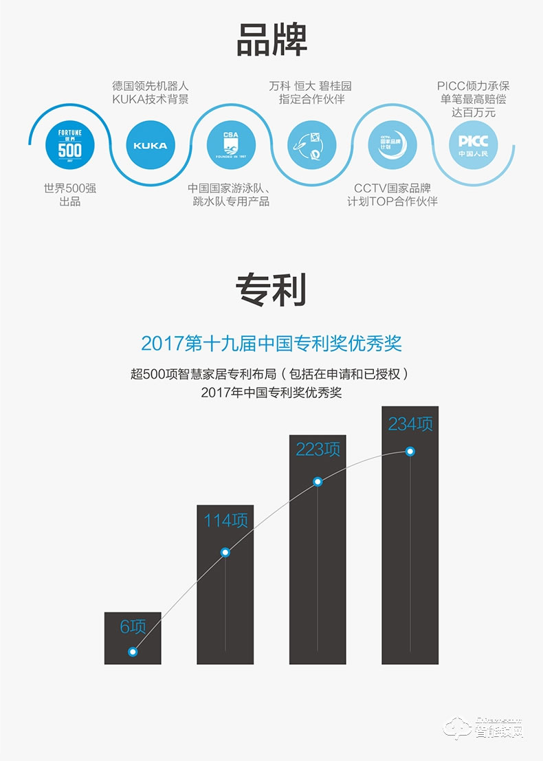 美的指紋鎖 家用密碼鎖app遠程管理鎖