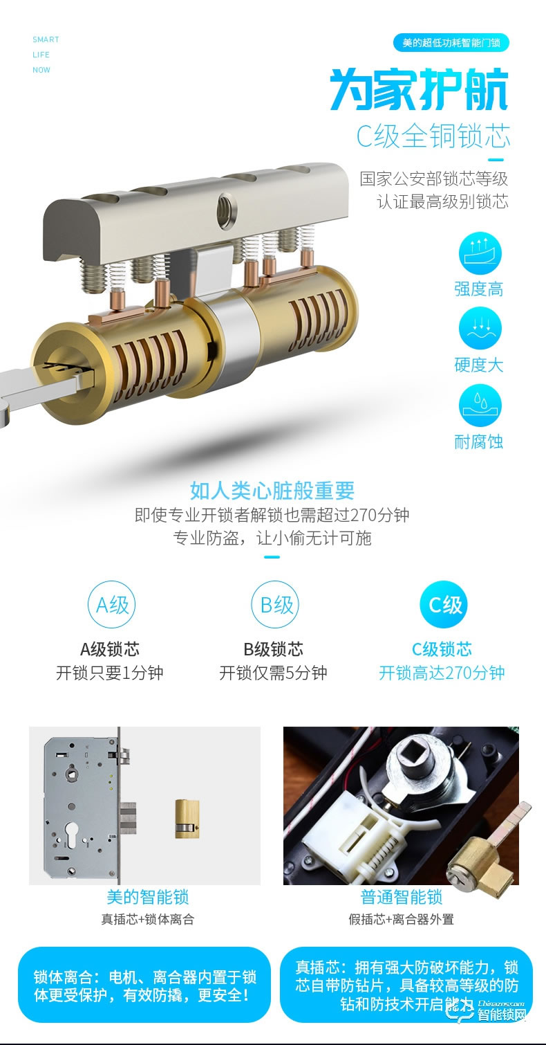 美的指紋鎖 瑞典FPC半導體電子鎖