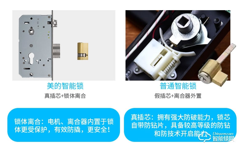 美的指紋鎖 藍(lán)牙防特斯拉線圈鎖