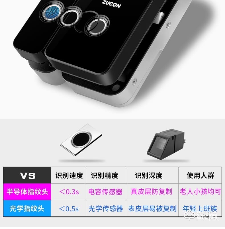 祖程智能鎖 辦公室玻璃門免開孔智能鎖