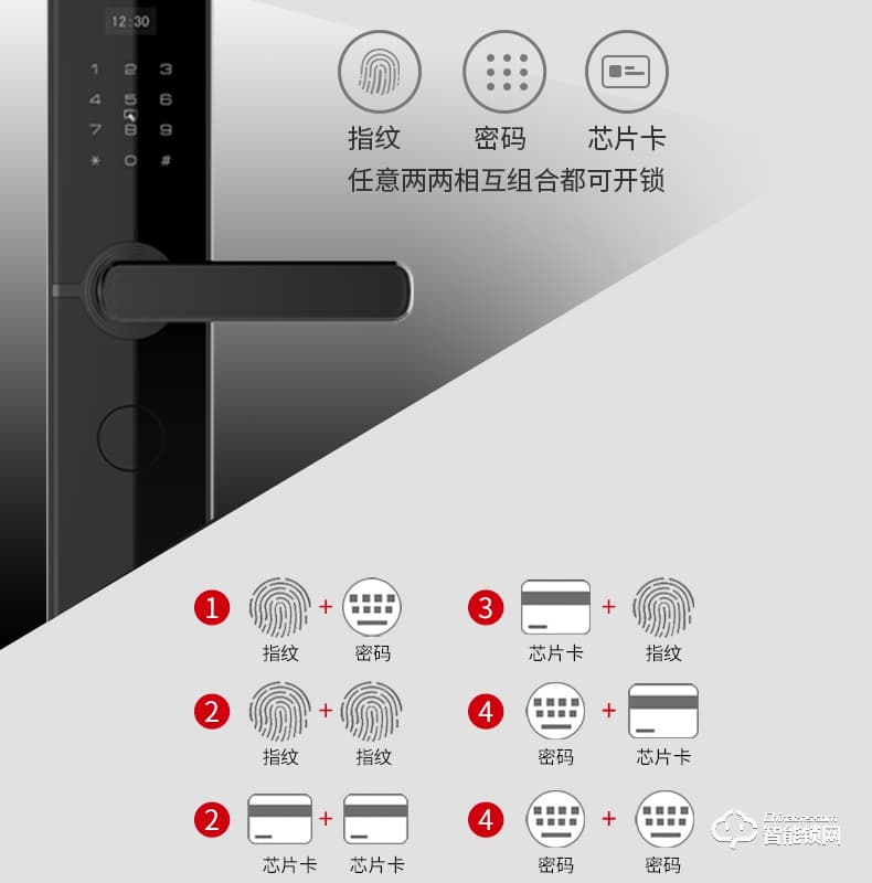 國民安全智能鎖 V3虛位密碼鎖家用指紋鎖