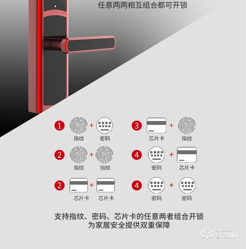 國民安全智能鎖 V5虛位密碼鎖家用指紋鎖