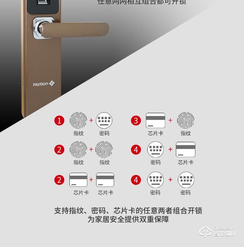 國民安全智能鎖 H1虛位密碼鎖家用指紋鎖